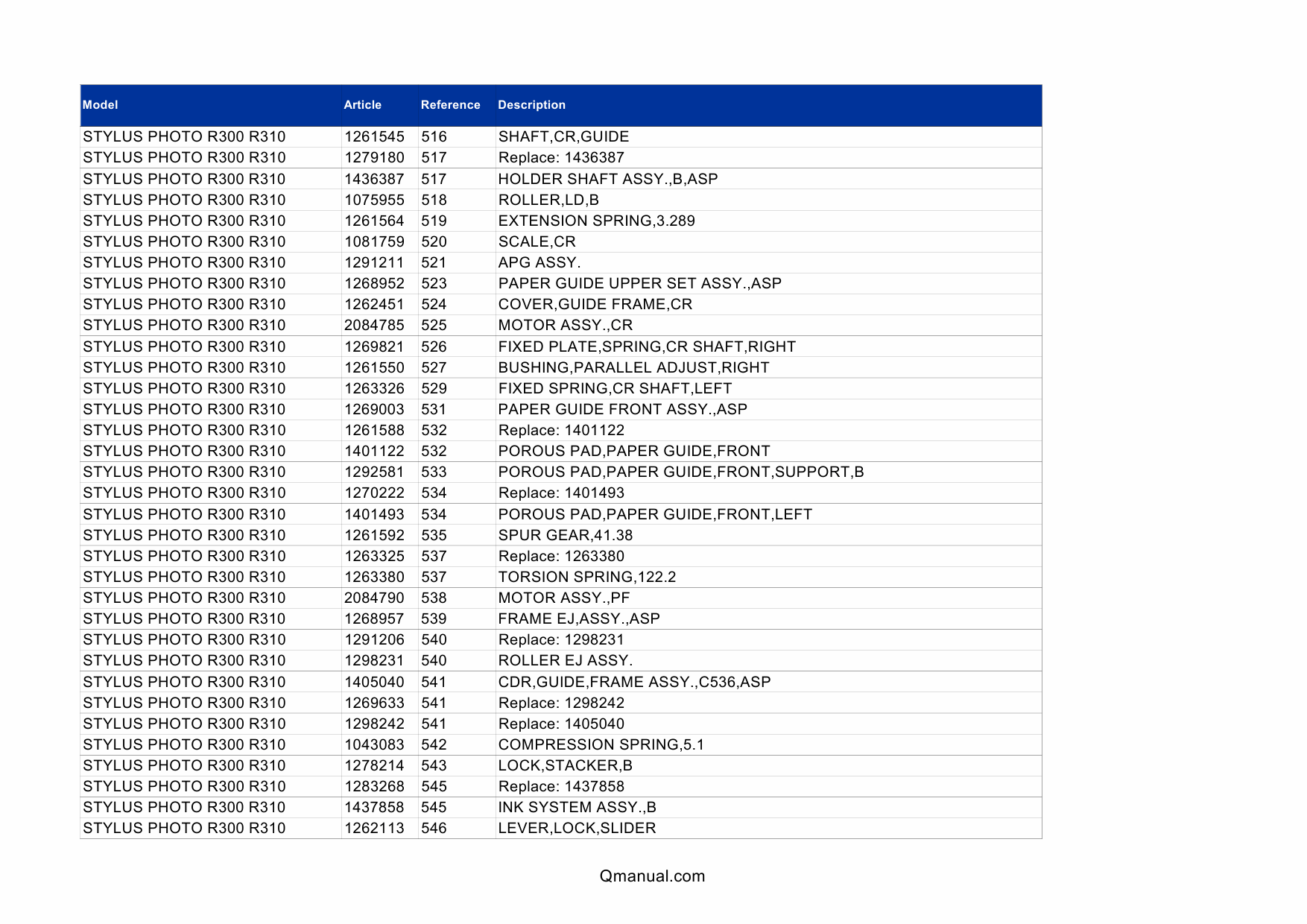 EPSON StylusPhoto R300 R310 Parts Manual-2